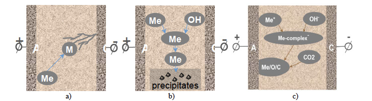 MLCCs-schematic-of-dendrite-growth-processes