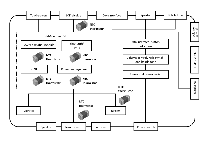 Major-temperature-detection-and-temperature-compensation-applications-of-NTC-thermistors-in-smartphones-and-tablets