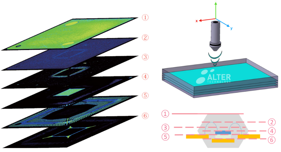 Multi-focus-inspection-1-1