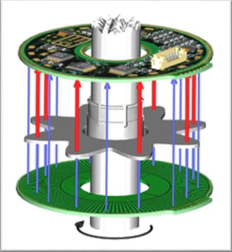 Netzer-rotary-Electric-Encoder™