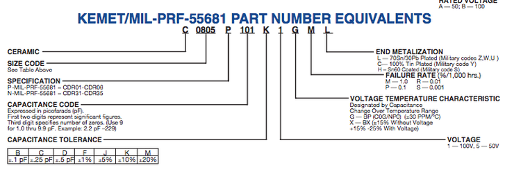 Ordering-information
