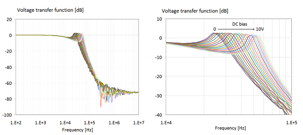 Output-input-voltage-transfer-function-of-the-LC-filter