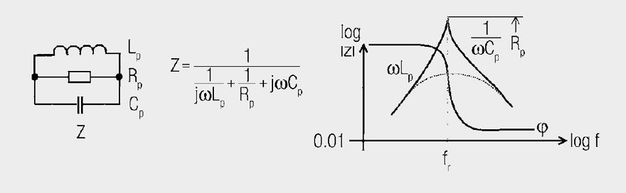 Parallel-circuit-and-impedance-against-frequency
