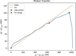 Photon-Transfer