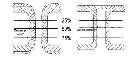Plating-Thickness-ECSS-Q-ST-70-60C-Dir.1