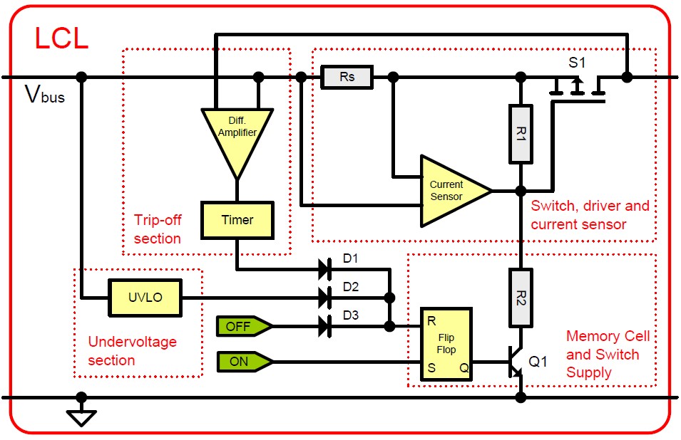 Power-Distribution-Unit