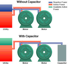 Power-Fector-Correction-Solutions