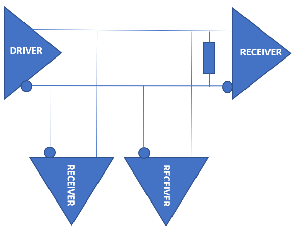 Receiver-down