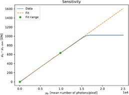 Sensitivity