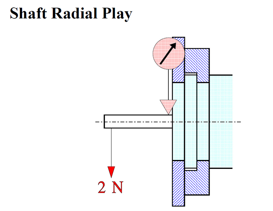 Shaft-End-Play