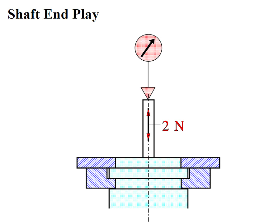 Shaft-end-play1