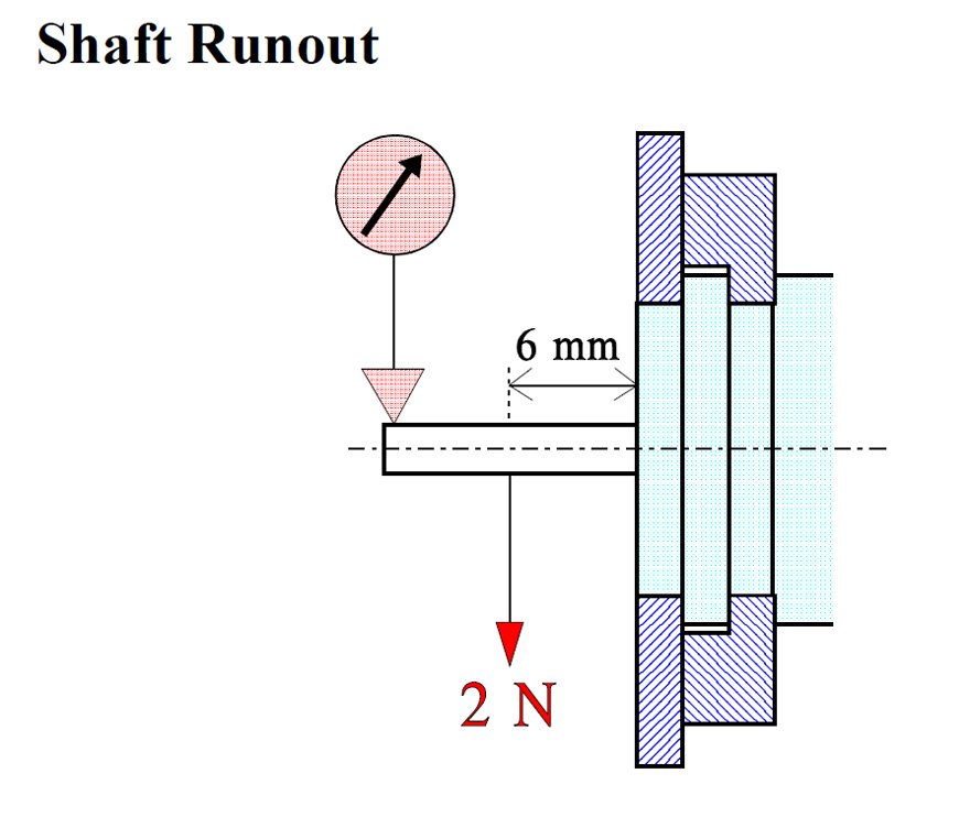 Shaft-run-out