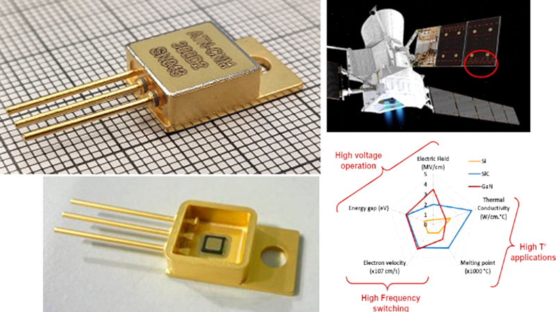 Silicon Carbide Diodes (SiC) for space applications