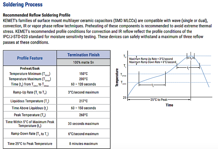 Soldering-Process