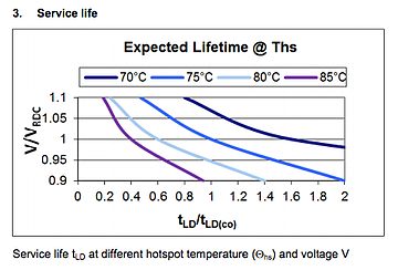 Storage-conditions-Service-life