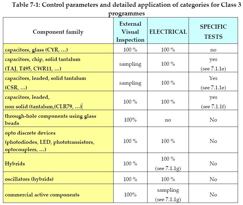 Table-control-parameters