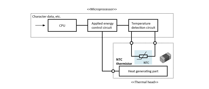 Temperature-control-for-thermal-printers