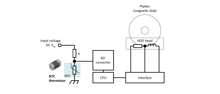 Temperature-detection-for-HDD-head-write-operations
