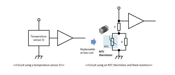 Temperature-detection-for-HDDs