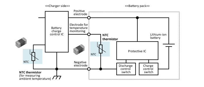 Temperature-detection-for-battery-packs-of-mobile-devices