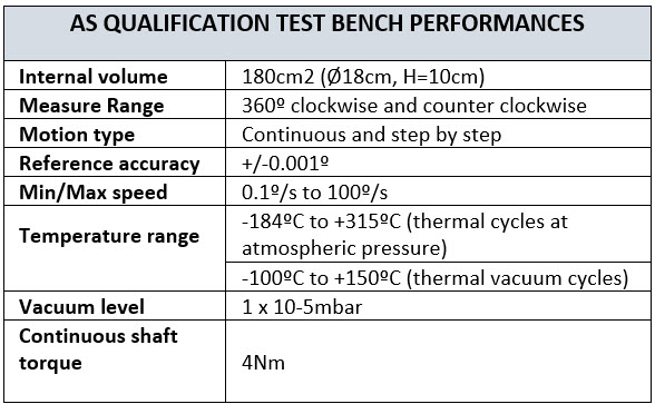 Test-Bench