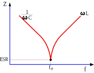 The-appearance-of-the-impedance-vs.-frequency-curve-around-the-resonance-frequency-in-low-loss-capacitors.