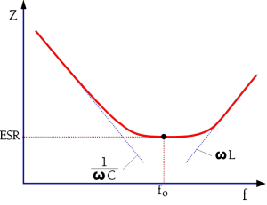 The-appearance-of-the-impedance-vs.-frequency-curve-around-the-resonance-frequency-of-high-loss-capacitors.-1