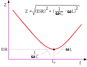 The-impedance-diagram-of-a-capacitor.