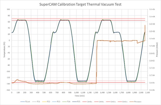 The-vacuum-and-temperature-registered-during-thermal-test-are-shown-in-this-image.