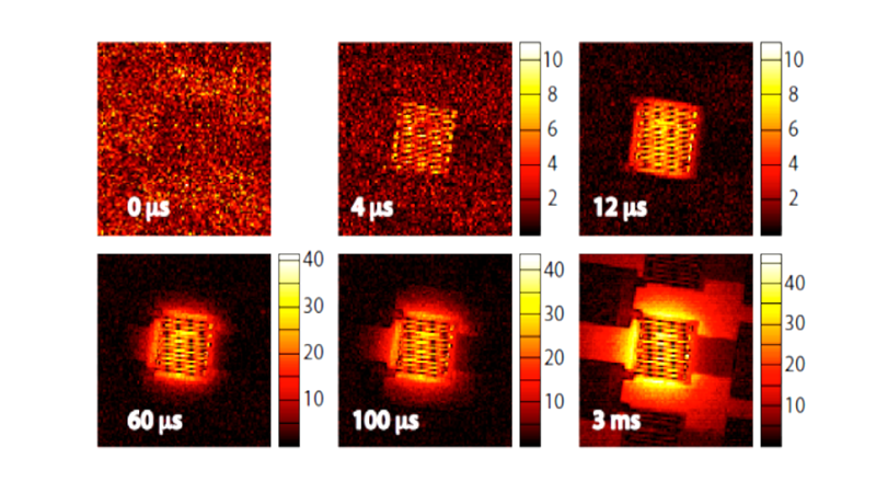 Understanding the use of Thermoreflectance Thermal Imaging (TTI)