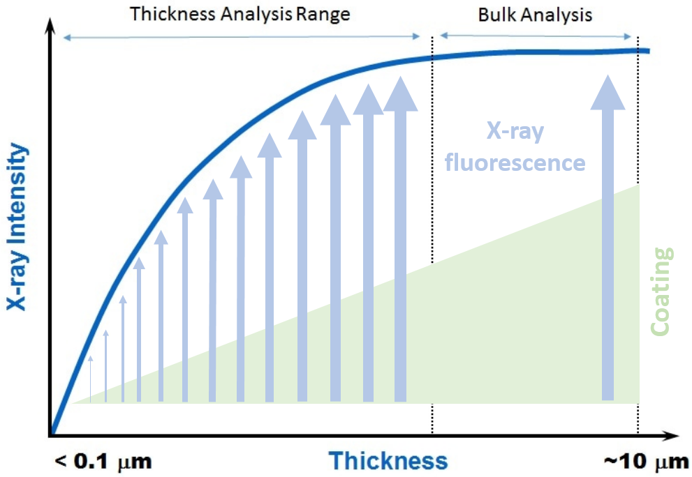 Thickness-Verification-Test