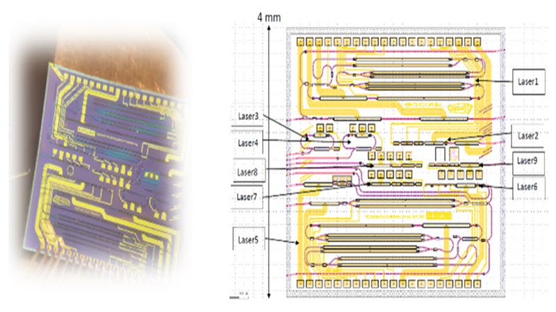 Radiation-resistant Photonics Integrated Circuits