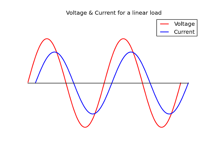 Voltage-and-Current-for-a-linear-load