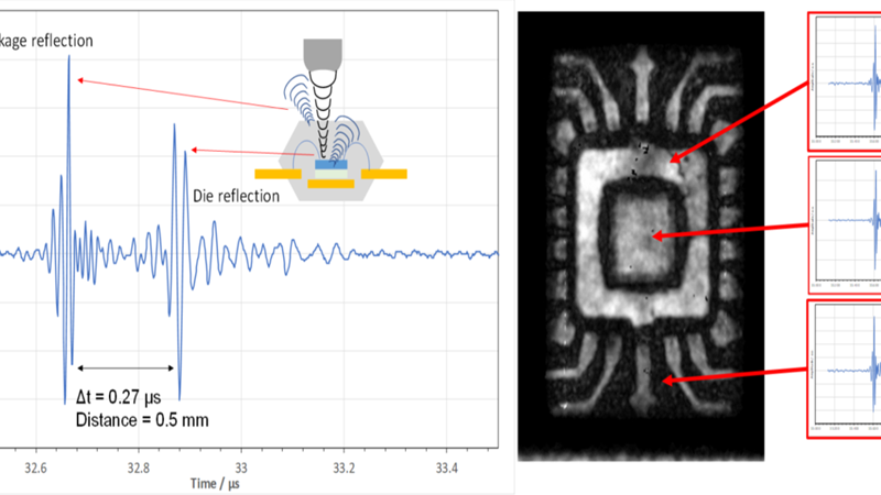 Inside the package: Scanning Acoustic Microscopy (SAM) in EEE inspection