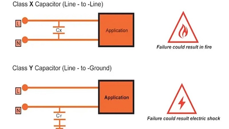 X and Y safety capacitor applications