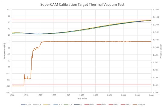 Zoom-into-re-pressurization-phase-to-Mars-pressure-and-Mars-atm-thermal-cycle.