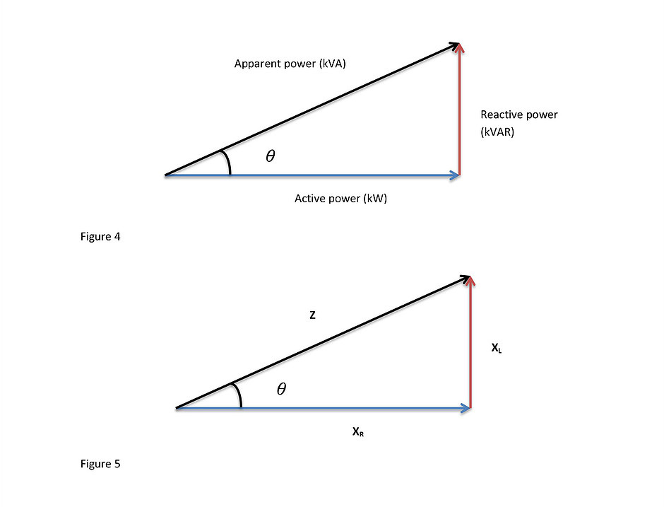 active-and-reactive-power-of-the-total-apparent-power-diagram