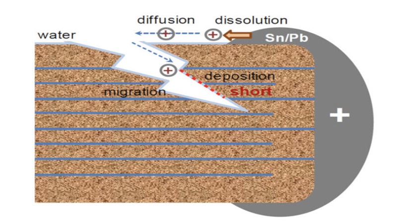 NASA reports and evaluates MLCC cracking issues at low voltage