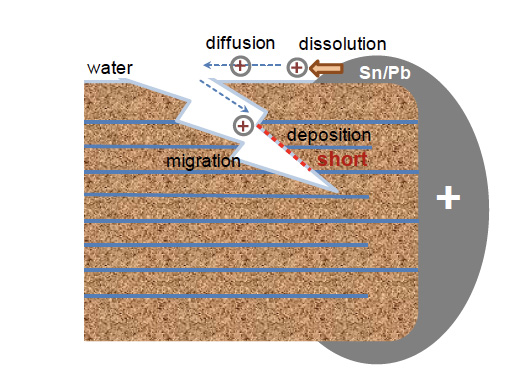 failures-in-MLCCs-with-cracks-caused-by-migration