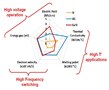 high-voltage