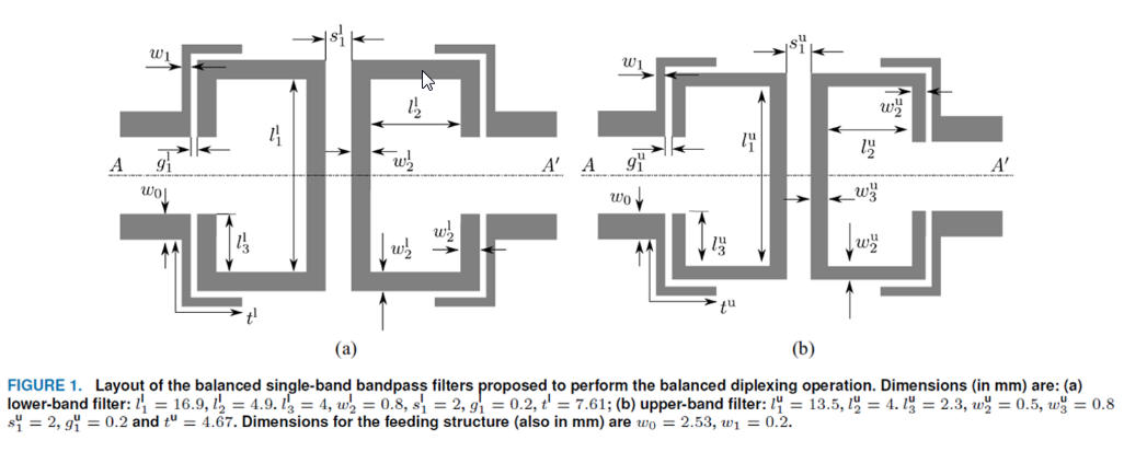 layout-of-the-balanced-single-band