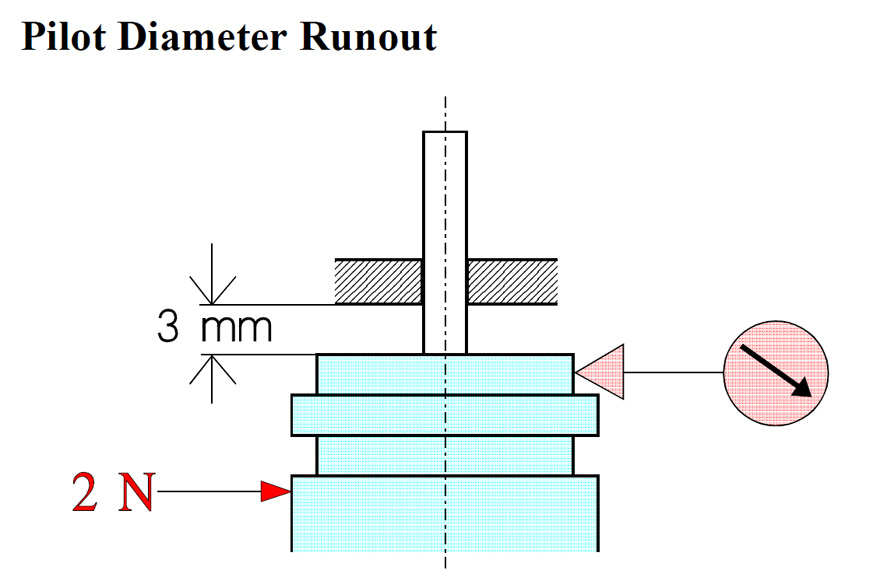 pilot-diameter-runout