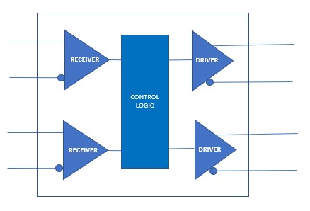 quad-2x2-Crosspoint-Switch-