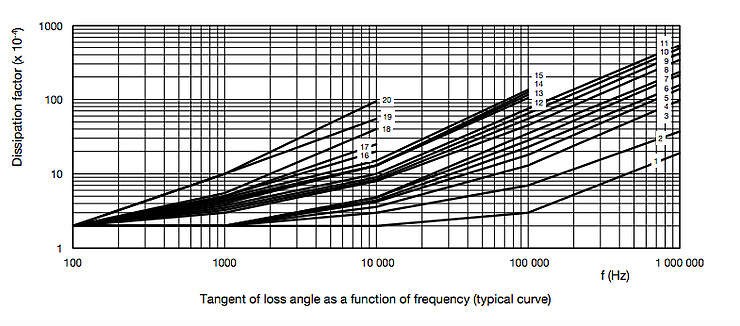 tanget-of-loss
