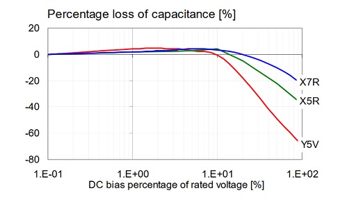 ypical-DC-bias-dependence-from-the-past-for-three-different-MLCC-types