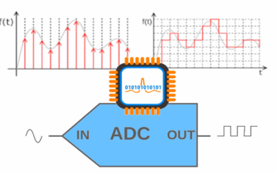 Analog to digital converters: The resolution dilemma