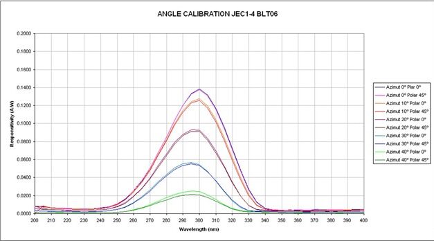 Angle-Calibration-JEc1-4-ALT06-627x348
