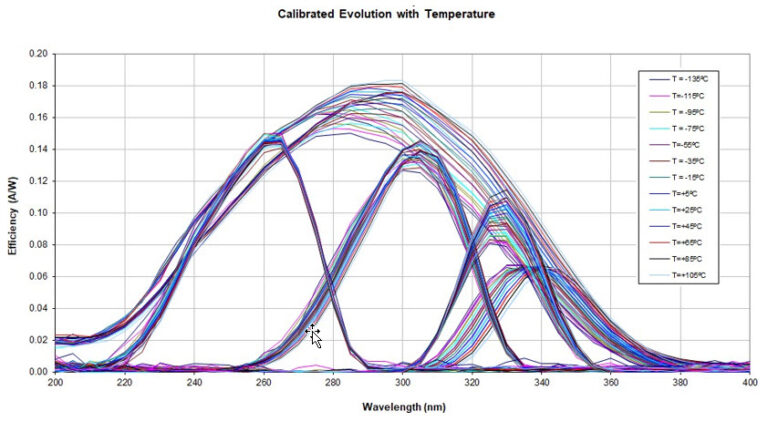 Calibrated-Evolution-with-temperatures