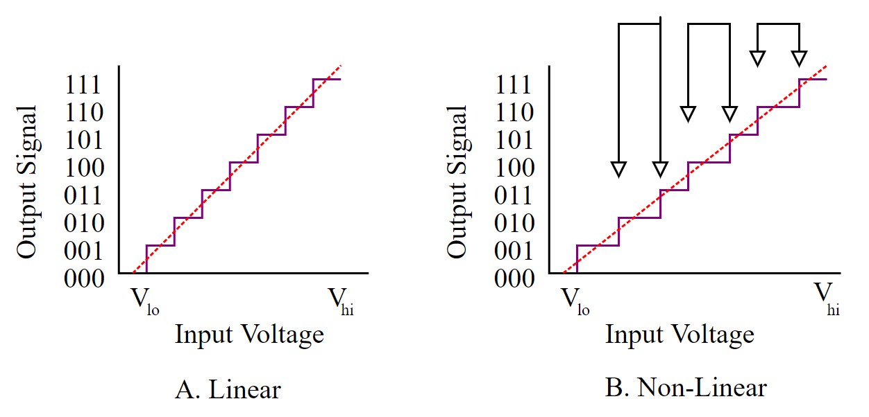 Differential_linearity