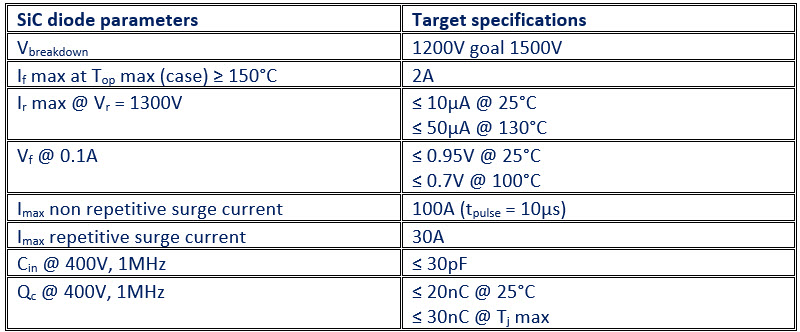 Electrical-SiC-diodes-requirements